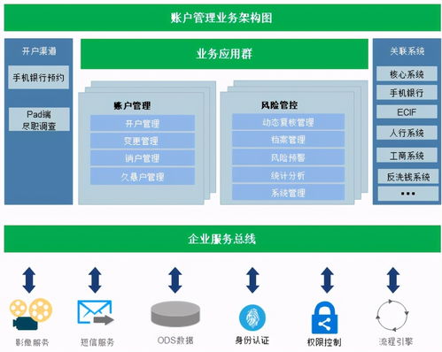 江苏农信“零次跑”智能对公账户管理系统 应用与服务创新