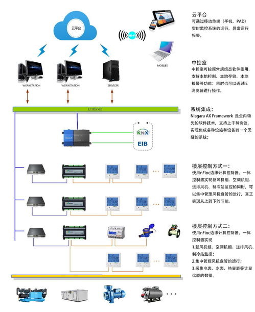 阿里湖畔大学选用IP智能控制器的应用与技术服务体系
