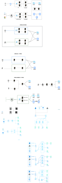 微服务技术架构的应用及技术服务