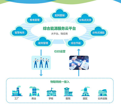 综合能源服务云 驱动能源转型的数字化新引擎