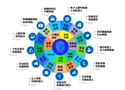 人工智能预备技师 应用领域的多面手与技术服务的核心力量