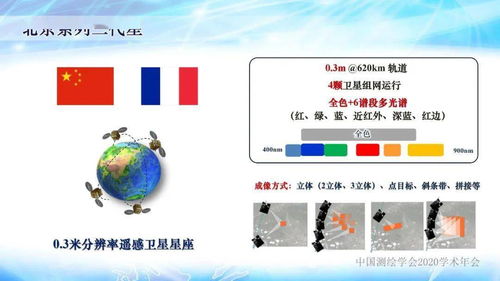 关盛勇 甚高分辨率卫星遥感技术发展与应用前景