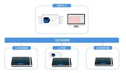 破局！从三甲医院到家庭，全场景AI医疗产品抢滩百亿新蓝海