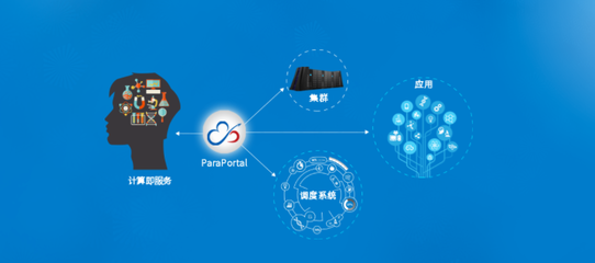 解决方案应用及技术服务 赋能企业数字化转型的引擎