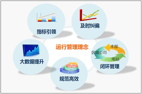 木联能光伏智能化整体解决方案 赋能光伏电站全生命周期高效运营