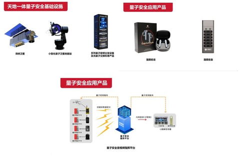 这周五，国盾量子邀您共赴量子科技与产业应用盛宴