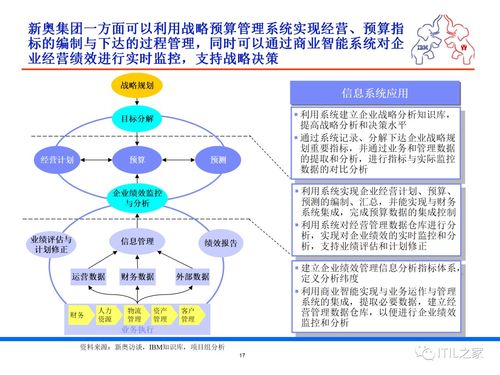 某集团流程优化与IT规划项目调研报告 应用及技术服务现状与展望