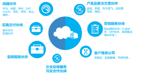 致远互联发布“蜂巢计划”，以应用及技术服务升级伙伴生态共享模式