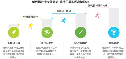 低代码有什么应用前景