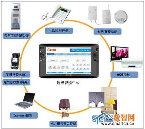 浅析WIFI技术在智能家居中的应用