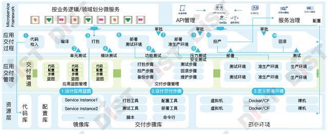 六大服务能力——技术体系 应用及技术服务